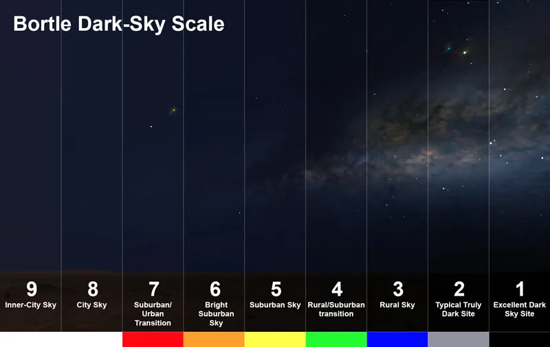 How to find the Milky Way