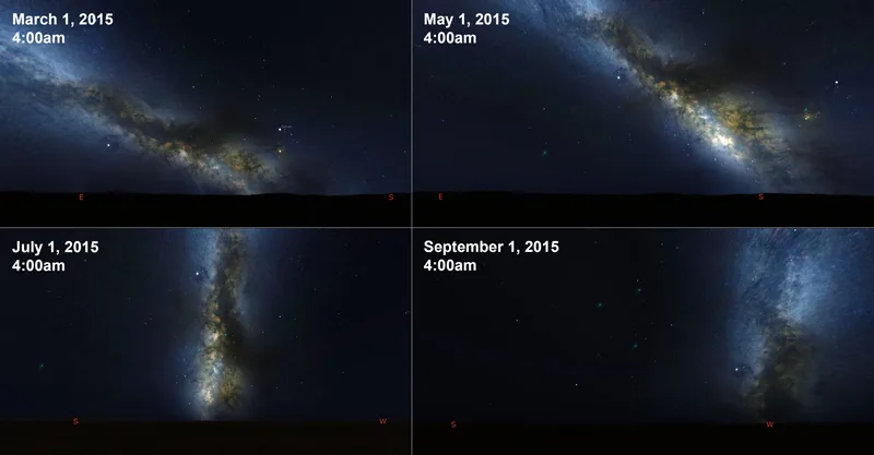 How to find the Milky Way