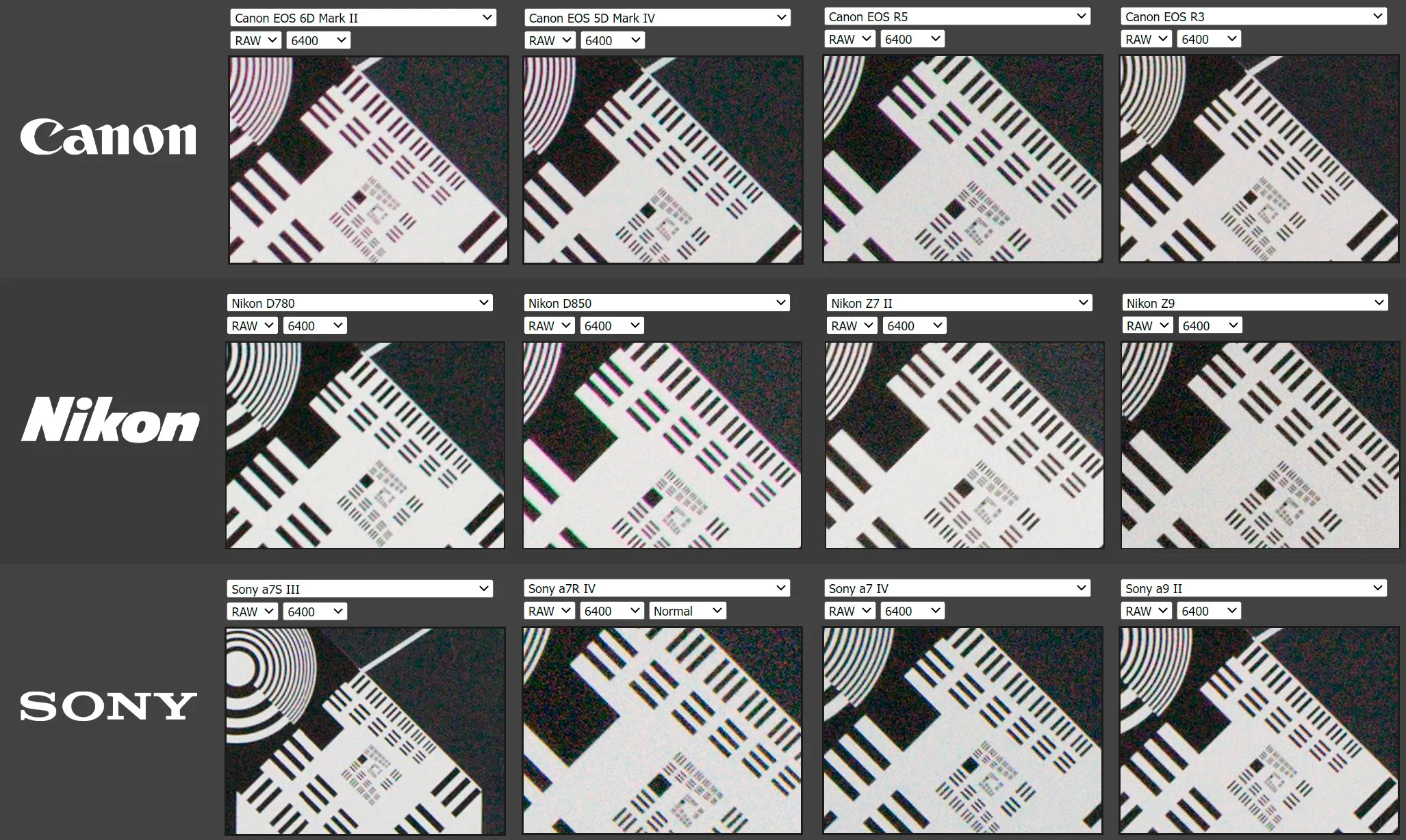 Sensor and Lens Comparison for Night Photography